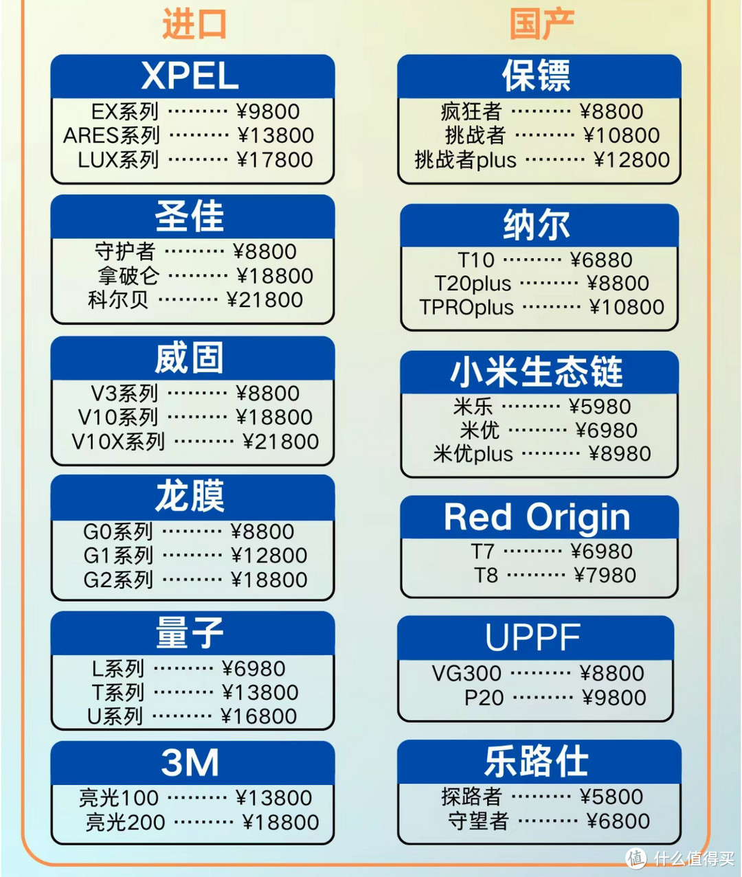 如何花小钱贴到高价车衣？记一次花3600贴到8000 8.5mil厚度的车衣的经历